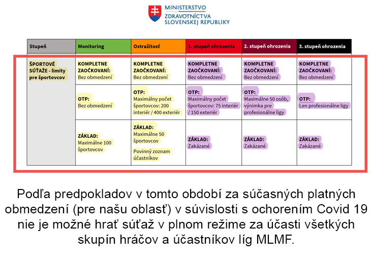 covid_opatrenia_oktober_2021 covid_opatrenia_oktober_2021.png, 132kB